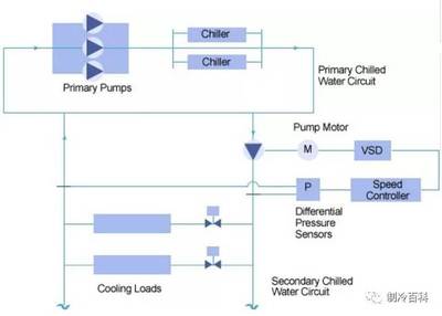 VRV、VAV、VWV 與 KRV 在制冷與自動化控制設備中的區別解析