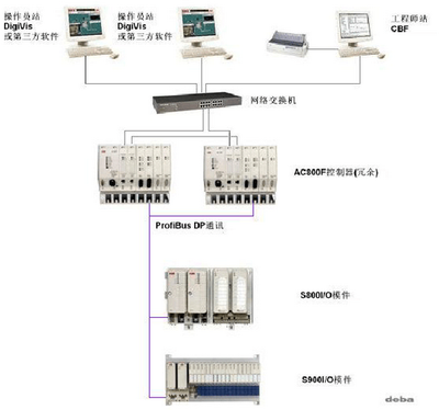ABB自動化控制設(shè)備GJR5250200R0001（型號07SK90R1）的功能與應(yīng)用
