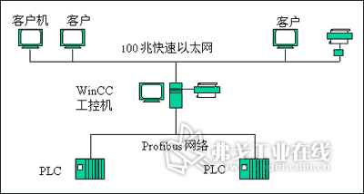 污水處理廠監(jiān)控系統(tǒng)的智能化革新 基于iMM自動化與驅(qū)動網(wǎng)絡(luò)的控制設(shè)備集成