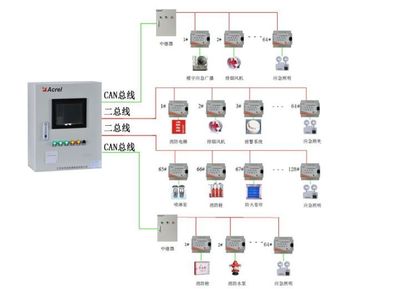 自動化控制設(shè)備 驅(qū)動現(xiàn)代工業(yè)智能化的核心引擎